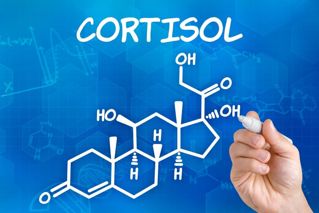 Аналіз на кортизол: кому призначають та для чого